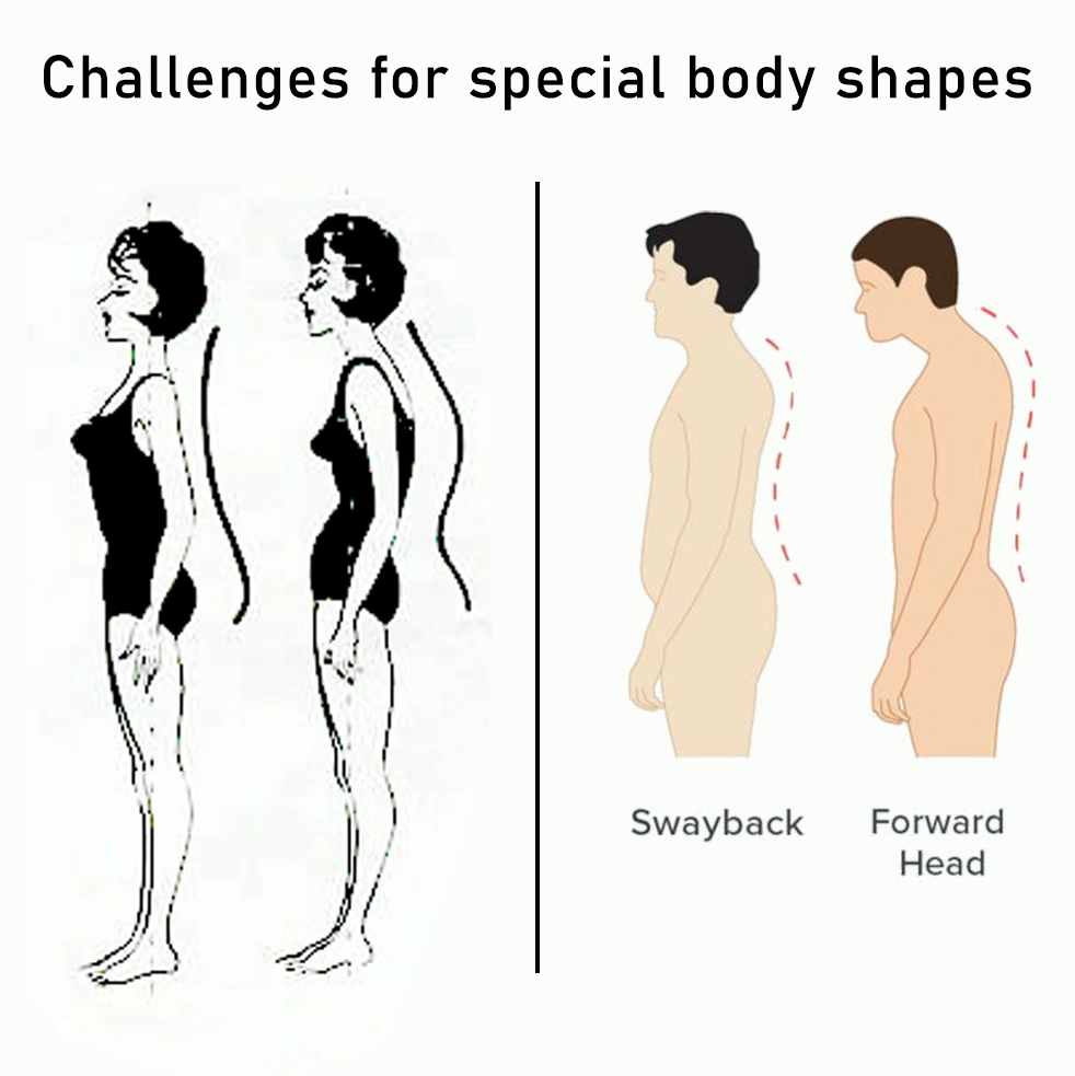 Illustration of posture challenges: swayback and forward head, highlighting special body shape difficulties.